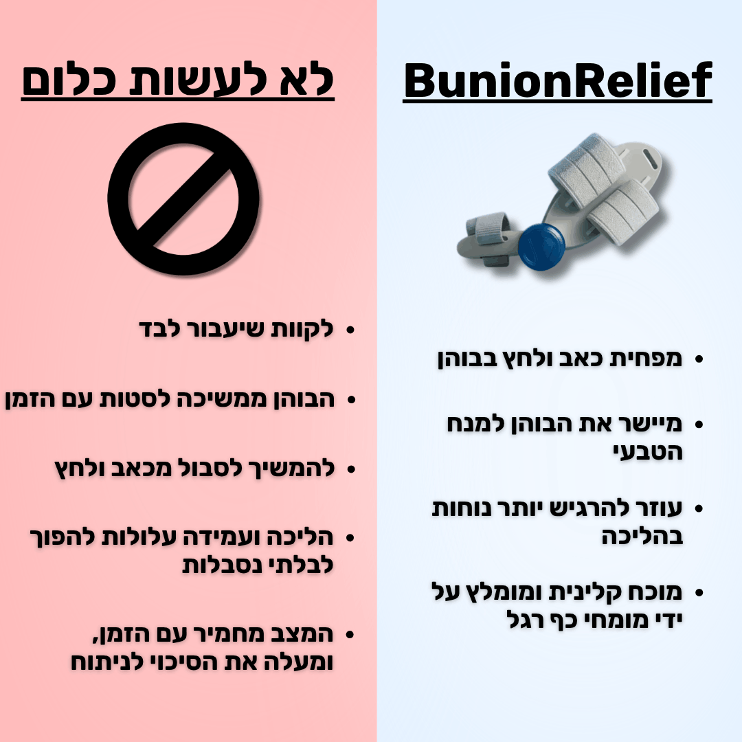 BunionRelief