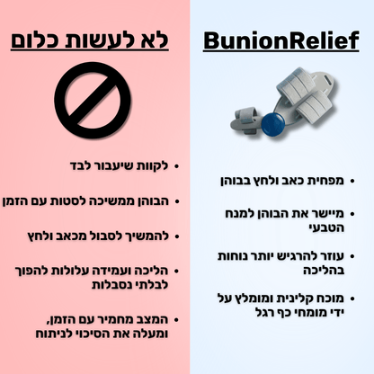 BunionRelief