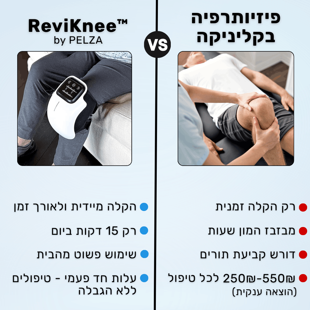 ReviKnee™