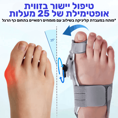 BunionRelief