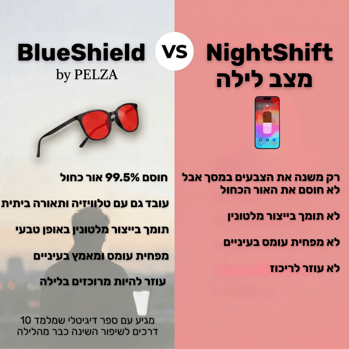 BlueShield - משקפי חסימת 99.5% אור כחול